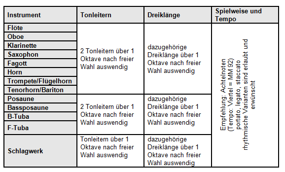 Tonleitern für LA-Junior